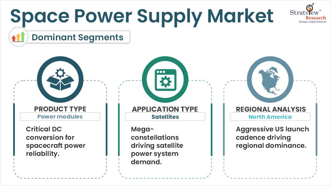 Space power supply market segment